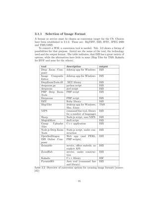3.1.1 Selection of Image Format
A format or service must be chosen as conversion target for the CS. Choices
have been established in 2.1.3. These are: BigTIFF, DZI, IFFF, JPEG 2000
and TMS/OMS.
To convert a WSI, a conversion tool is needed. Tab. 3.2 shows a listing of
possibilities for that purpose. Listed are the name of the tool, the technology
used and the output format. The table indicates, that DZI has a great variety of
options, while the alternatives have little to none (Map Tiler for TMS, Kakadu
for IFFF and none for the others).
tool description output
Deep Zoom Com-
poser
dekstop app for Windows DZI
Image Composite
Editor
dekstop app for Windows DZI
DeepZoomTools.dll .NET library DZI
deepzoom.py python script DZI
deepzoom perl script DZI
PHP Deep Zoom
Tools
PHP script DZI
Deepzoom PHP script DZI
DZT Ruby library DZI
MapTiler desktop app for Windows,
Mac, Linux
TMS
VIPS command line tool, library
for a number of languages
DZI
Sharp Node.js script, uses VIPS DZI
MagickSlicer shell script DZI
Gmap Uploader
Tiler
C++ application DZI
Node.js Deep Zoom
Tools
Node.js script, under con-
struction
DZI
OpenSeaDragon
DZI Online Com-
poser
Web app (and PERL,
PHP scripts)
DZI
Zoomable service, oﬀers embeds; no
explicit API
DZI
ZoomHub service, under construc-
tion
DZI
Kakadu C++ library IIIF
PyramidIO Java tool (command line
and library)
DZI
Table 3.2: Overview of conversion options for zooming image formats (source:
[45])
31
 