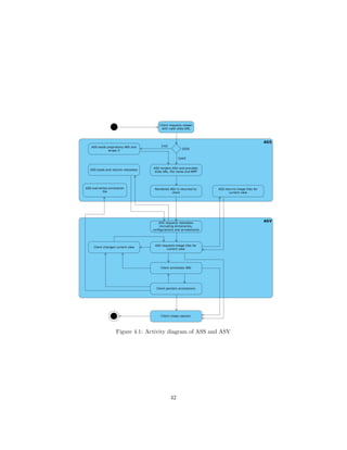 Figure 4.1: Activity diagram of ASS and ASV
42
 