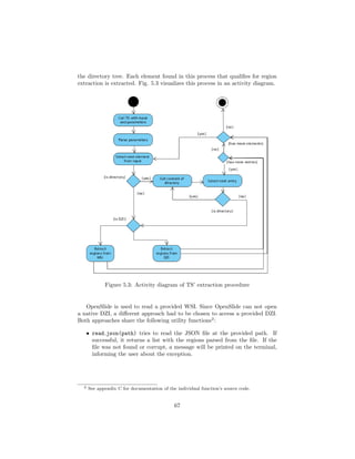 the directory tree. Each element found in this process that qualiﬁes for region
extraction is extracted. Fig. 5.3 visualizes this process in an activity diagram.
Figure 5.3: Activity diagram of TS’ extraction procedure
OpenSlide is used to read a provided WSI. Since OpenSlide can not open
a native DZI, a diﬀerent approach had to be chosen to access a provided DZI.
Both approaches share the following utility functions2
:
• read json(path) tries to read the JSON ﬁle at the provided path. If
successful, it returns a list with the regions parsed from the ﬁle. If the
ﬁle was not found or corrupt, a message will be printed on the terminal,
informing the user about the exception.
2 See appendix C for documentation of the individual function’s source code.
67
 
