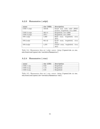 A.2.3 Hamamatsu (.ndpi)
name size (MB) description
CMU-1.ndpi 188.86 Small scan with valid JPEG
headers, brightﬁeld, circa 2009
CMU-2.ndpi 382.14 Brightﬁeld, circa 2009
CMU-3.ndpi 270.1 Brightﬁeld, circa 2009
OS-1.ndpi 1,860 H&E stain, brightﬁeld, circa
2012
OS-2.ndpi 931.42 Ki-67 stain, brightﬁeld, circa
2012
OS-3.ndpi 1,370 PTEN stain, brightﬁeld, circa
2012
Table A.4: Hamamatsu data set (.ndpi, source: http://openslide.cs.cmu.
edu/download/openslide-testdata/Hamamatsu/)
A.2.4 Hamamatsu (.vms)
name size (GB) description
CMU-1.zip 0.62 Brightﬁeld
CMU-2.zip 1.13 Brightﬁeld
CMU-3.zip 0.91 Brightﬁeld
Table A.5: Hamamatsu data set (.vms, source: http://openslide.cs.cmu.
edu/download/openslide-testdata/Hamamatsu-vms/)
85
 