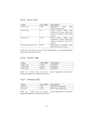 A.2.5 Leica (.scn)
name size (GB) description
Leica-1.scn 0.28 Brightﬁeld, single ROI,
2010/10/01 schema
Leica-2.scn 2.1 Mouse kidney, H&E stain,
brightﬁeld, multiple ROIs with
identical resolutions, 2010/10/01
schema
Leica-3.scn 2.79 Mouse kidney, H&E stain,
brightﬁeld, multiple ROIs with
diﬀerent resolutions, 2010/10/01
schema
Leica-Fluorescence-1.scn 0.02 Fluorescence, 3 channels, single
ROI, 2010/10/01 schema
Table A.6: Leica data set (source: http://openslide.cs.cmu.edu/download/
openslide-testdata/Leica/)
A.2.6 Trestle (.tiﬀ)
name size (MB) description
CMU-1.zip 158.87 Brightﬁeld
CMU-2.zip 304.22 Brightﬁeld
CMU-3.zip 223.11 Brightﬁeld
Table A.7: Trestle data set (source: http://openslide.cs.cmu.edu/
download/openslide-testdata/Trestle/)
A.2.7 Ventana (.bif)
name size (GB) description
OS-1.bif 3.61 H&E stain, brightﬁeld
OS-2.bif 2.53 Ki-67 stain, brightﬁeld
Table A.8: Trestle data set (source: http://openslide.cs.cmu.edu/
download/openslide-testdata/Trestle/)
86
 