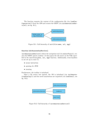 The function requests the content of the conﬁguration ﬁle (via loadCon-
figuration()) from the ASS and creates the OSDV (via initAnnotationSer-
vice(), see ﬁg. B.1).
Figure B.1: Call hierarchy of init(file name, url, mpp)
function initAnnotationService()
initAnnotationService() selects the navigation tool (via selectTool()), cre-
ates the OSDV and its scalebar. It then opens the tile source at the URL speci-
ﬁed in the init(file path, url, mpp) function. Additionally, event handlers
to are set up to react to:
• mouse interaction
• opening of a WSI
• zooming
Furthermore, the toolbar is initialized.
Once a tile source was opened, the AO is initialized (via initAnnota-
tionOverlay()) and the saved annotations are requested (via loadJson(), see
ﬁg. B.2).
Figure B.2: Call hierarchy of initAnnotationService()
96
 