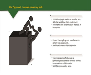 Our Approach towardsenhancingskill
 