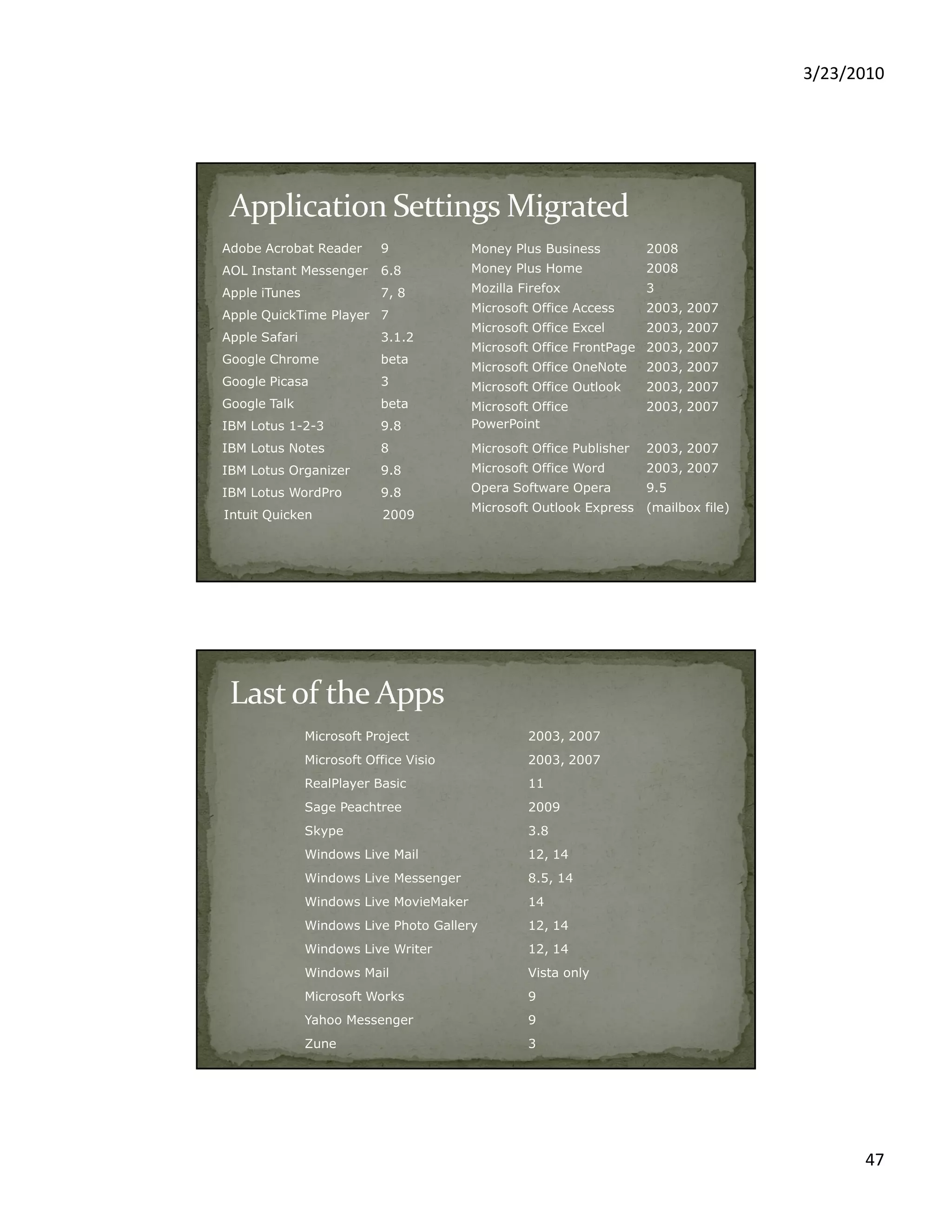 3/23/2010
47
Adobe Acrobat Reader 9
AOL Instant Messenger 6.8
Apple iTunes 7, 8
Apple QuickTime Player 7
Apple Safari 3.1.2
Google Chrome beta
Google Picasa 3
Google Talk beta
IBM Lotus 1-2-3 9.8
IBM Lotus Notes 8
IBM Lotus Organizer 9.8
IBM Lotus WordPro 9.8
Intuit Quicken 2009
Money Plus Business 2008
Money Plus Home 2008
Mozilla Firefox 3
Microsoft Office Access 2003, 2007
Microsoft Office Excel 2003, 2007
Microsoft Office FrontPage 2003, 2007
Microsoft Office OneNote 2003, 2007
Microsoft Office Outlook 2003, 2007
Microsoft Office
PowerPoint
2003, 2007
Microsoft Office Publisher 2003, 2007
Microsoft Office Word 2003, 2007
Opera Software Opera 9.5
Microsoft Outlook Express (mailbox file)
Microsoft Project 2003, 2007
Microsoft Office Visio 2003, 2007
RealPlayer Basic 11
Sage Peachtree 2009
Skype 3.8
Windows Live Mail 12, 14
Windows Live Messenger 8.5, 14
Windows Live MovieMaker 14
Windows Live Photo Gallery 12, 14
Windows Live Writer 12, 14
Windows Mail Vista only
Microsoft Works 9
Yahoo Messenger 9
Zune 3
 