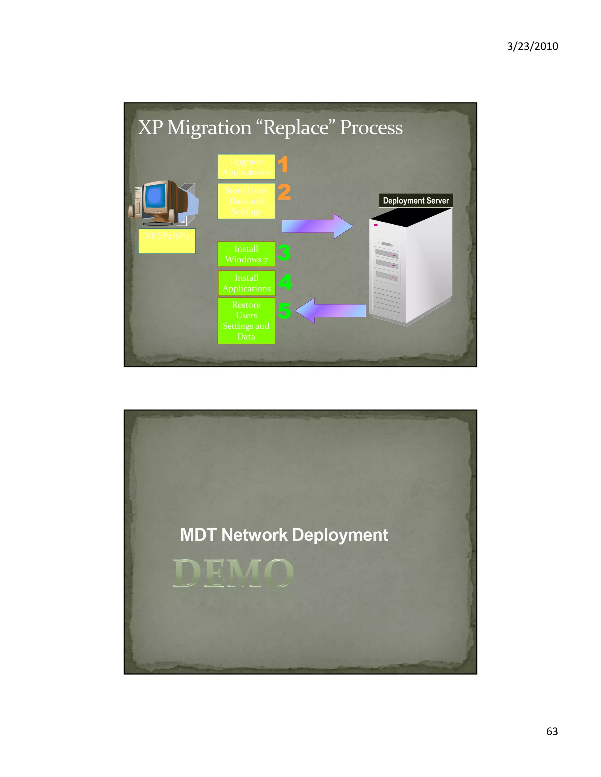 3/23/2010
63
Install
Windows 7 33
Restore
Users
Settings and
Data
55
Windows 7
11
Install
Applications 44
Deployment Server
Upgrade
Applications
Store Users
Data and
Settings
22
XP SP2/SP3
 