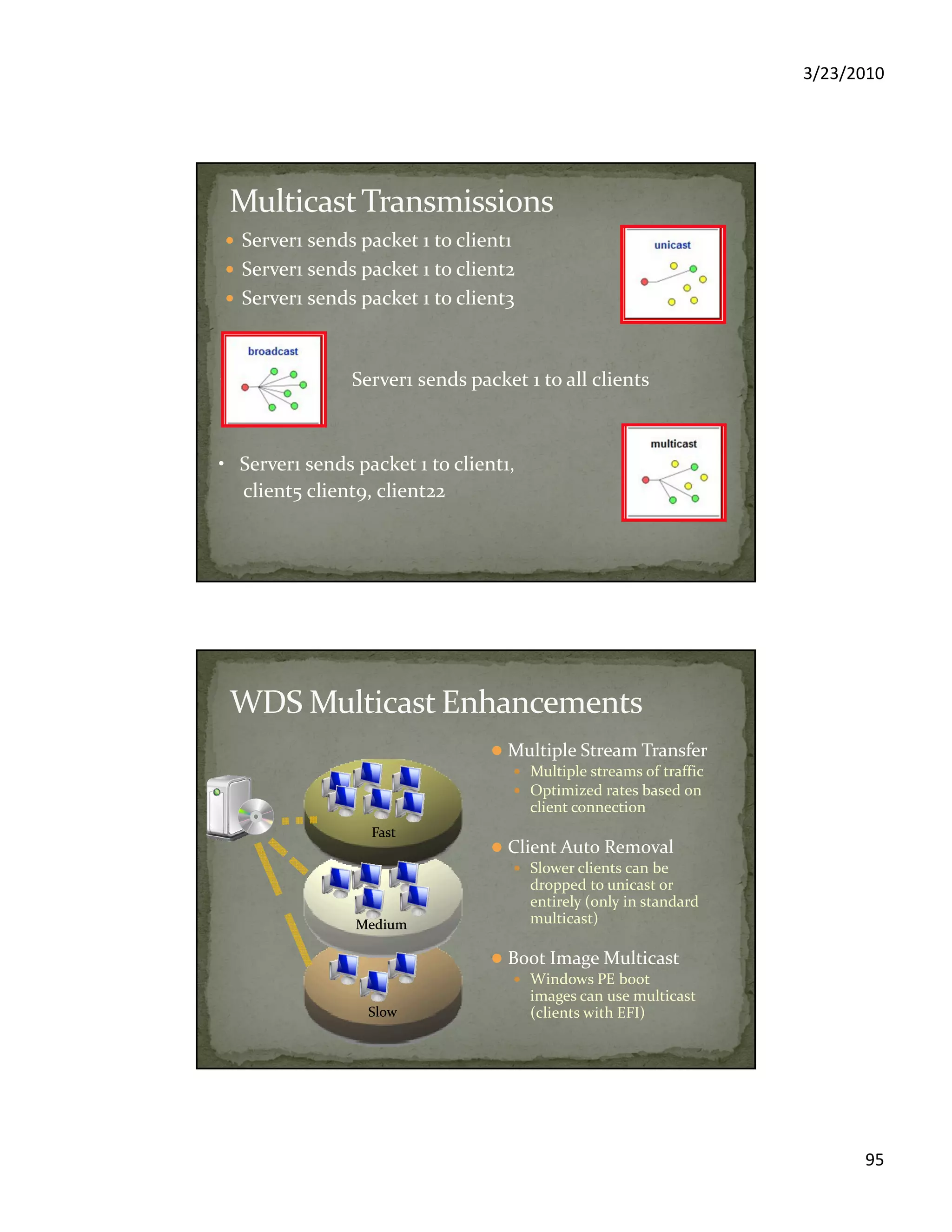 3/23/2010
95
Server1 sends packet 1 to client1
Server1 sends packet 1 to client2
Server1 sends packet 1 to client3
• Server1 sends packet 1 to all clients
• Server1 sends packet 1 to client1,
client5 client9, client22
Multiple Stream Transfer
Multiple streams of traffic
Optimized rates based on
client connection
Client Auto Removal
Slower clients can be
dropped to unicast or
entirely (only in standard
multicast)
Boot Image Multicast
Windows PE boot
images can use multicast
(clients with EFI)
FastFast
MediumMedium
SlowSlow
 