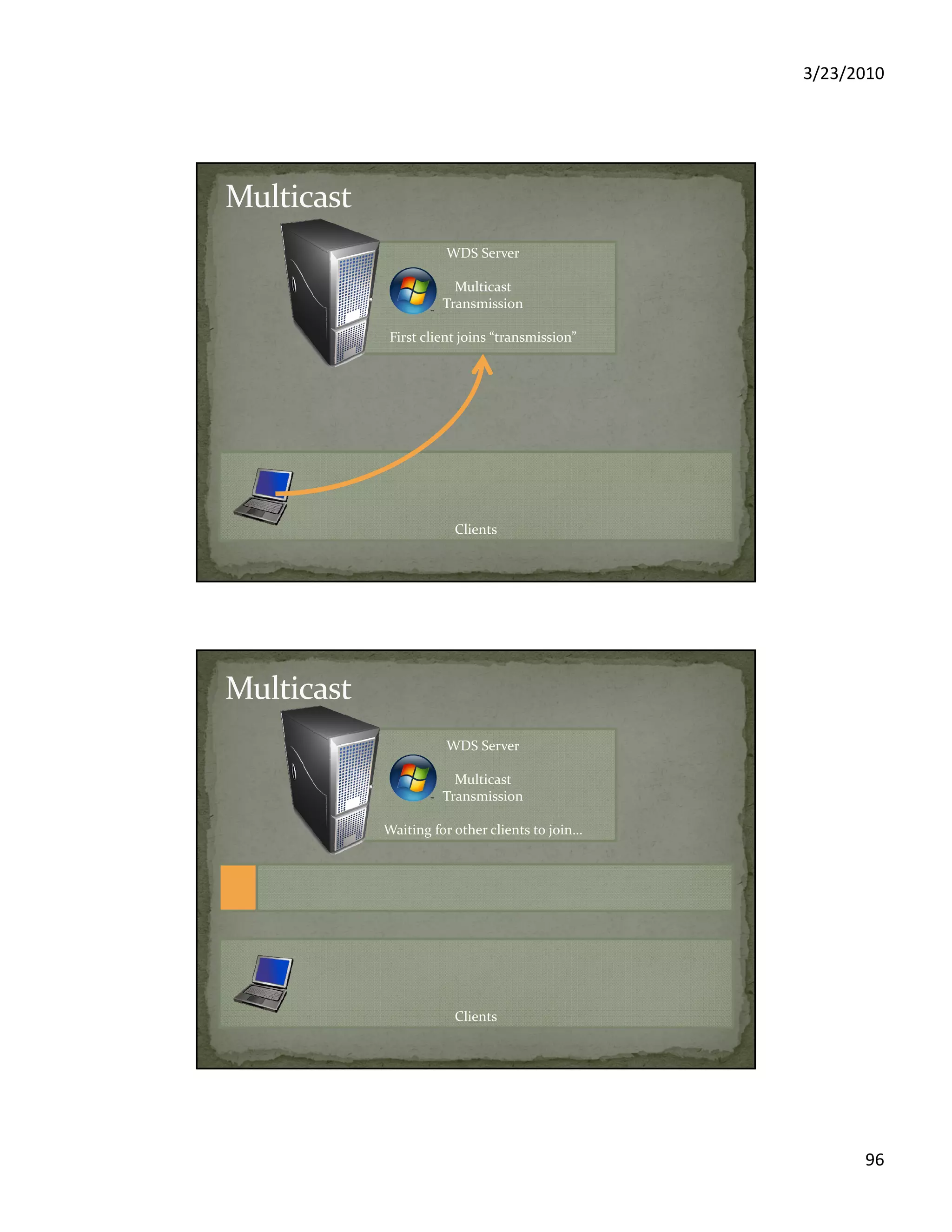 3/23/2010
96
Clients
WDS Server
Multicast
Transmission
First client joins “transmission”
Clients
WDS Server
Multicast
Transmission
Waiting for other clients to join…
 