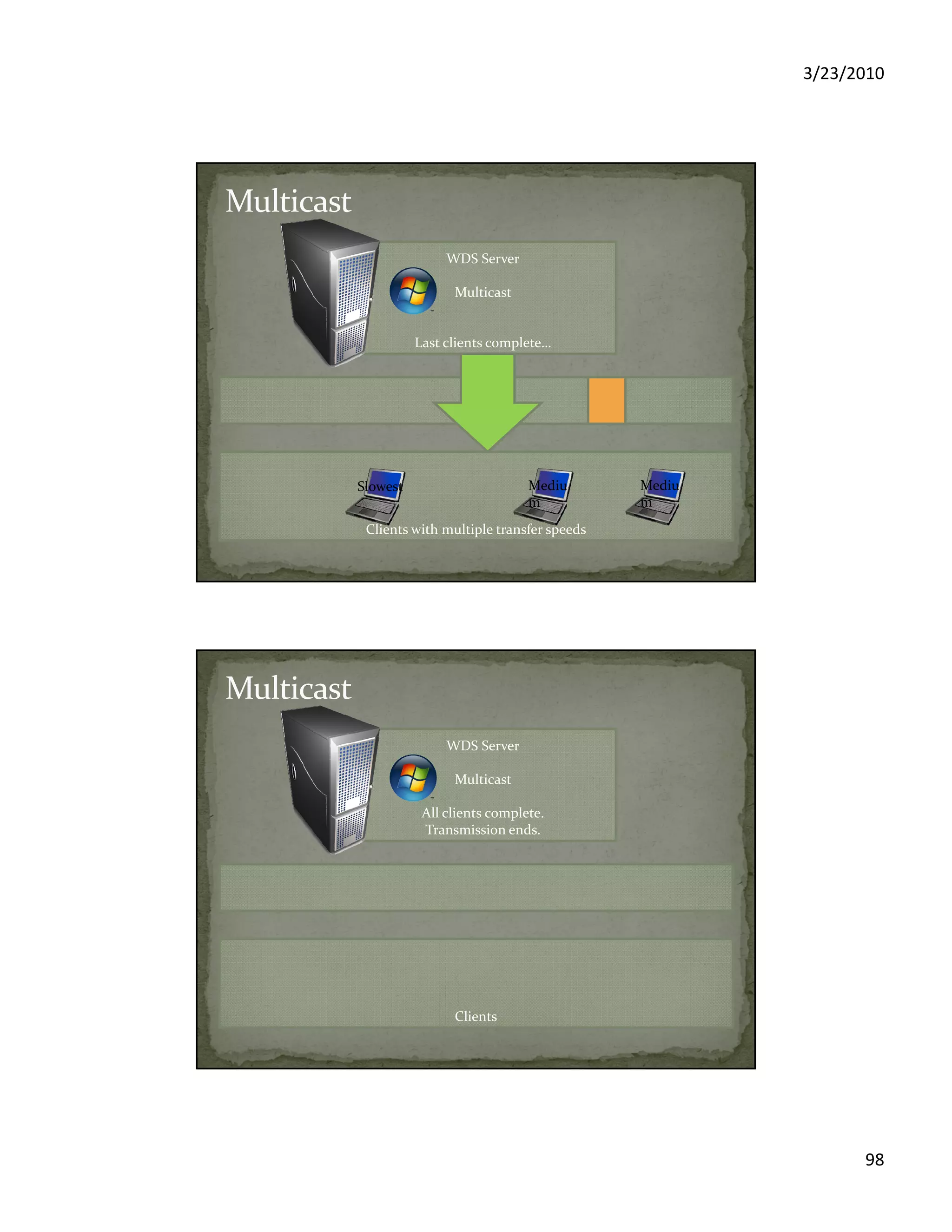 3/23/2010
98
Clients with multiple transfer speeds
WDS Server
Multicast
Last clients complete…
Mediu
m
Mediu
m
Slowest
Clients
WDS Server
Multicast
All clients complete.
Transmission ends.
 