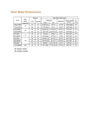 Clear Water Performance
Model
Max.
Motor
Power KW
Material ClearWater Performance
Liner Impeller
Capacity Q
HeadH(m) Pump speed
n(r/min)
Eff.
ri (%)(m3
/h) (l/s)
1.5WV-MSP
15
M M 19.44"'43.2 5.4"'12 3.5"'28 1000"'2200 38
1.5WV-MSPR RU RU 17.28"'39.6 4.8"'11 3"'24.5 1000"'2200 40
2.5XV-MSP
30
M M 23.4"'87.12 6.75"'24.2 5.5"'31.5 700"'1500 51
2.5XV-MSPR RU RU 22.5"'105 6.25"'29.15 5.5"'27 700"'1500 51
4YV-MSP
75
M M 54"'289 15"'80.3 5"'37 500"'1200 56
4YV-MSPR RU RU 64.8"'285 18"'79.2 7.5"'38 600"'1200 62
6ZV-MSP
110
M M 108"'479.16 30"'133.1 8.5"'37 500"'1000 55
6ZV-MSPR RU RU 108"'479.16 30"'133.1 8.5"'35.5 500"'1000 56
8ZV-MSP M M 189"'891 52.5"'247.5 6.5"'37 400"'850 64
10TV-MSP 200 M M 261"'1089 72.5"'302.5 7.5"'33.5 400"'750 60
M means metal
Ru means ru bber
 