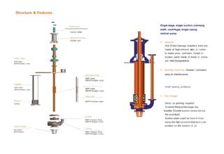 -
Structure & Features
-
Carbon Steel
Bearing Housing
Ductile Iron
Clamp Plate
MSP-Steel
MSPR-Rubber Lined
Single stage, single suction,overhang
shaft, centrifugal, single casing
vertical pump
• Material:
Wet Ends-Casings, impellers,liners are
made of high-chrome alloy or rubber,
to resist wear, corrosion, impact or
erosion, parts made of metal or rubber
are interchangeablele.
Column
MSP-Steel
MSPR-Rubber Lined
Strainer
Rubber
Lower Strainer
MS- Metal
MSR-Rubber
Discharge Pipe
MSP-Steel
MSPR-Rubber Lined
MSP-Steel
MSPR-Rubber Lined
Back Liner
MSPR-Rubber Lined
Impeller
MSP-Chrome Alloy
MSPR-Rubber Lined
Casing
MSP-Chrome Alloy
MSPR-Rubber Lined
• Bearing Assembly- Grease Lubrication,
easy to maintenance.
Shaft sealing problems.
• Part Design:
Allow no priming required.
Screens-Reduceblockage rate.
Impeller-Double suctionvanes reduce
the axial load.
Suction pipe-could be fixed to draw
away the highconcentrated slurry de­
posited on the bottom of pit.
Shaft Spacer
 