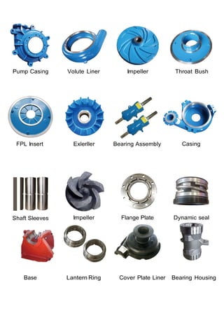 Pump Casing
FPL Insert
Shaft Sleeves
Volute Liner
Exlerller
Impeller
Impeller
Bearing Assembly
Flange Plate
Throat Bush
Casing
Dynamic seal
Base Lantern Ring Cover Plate Liner Bearing Housing
 