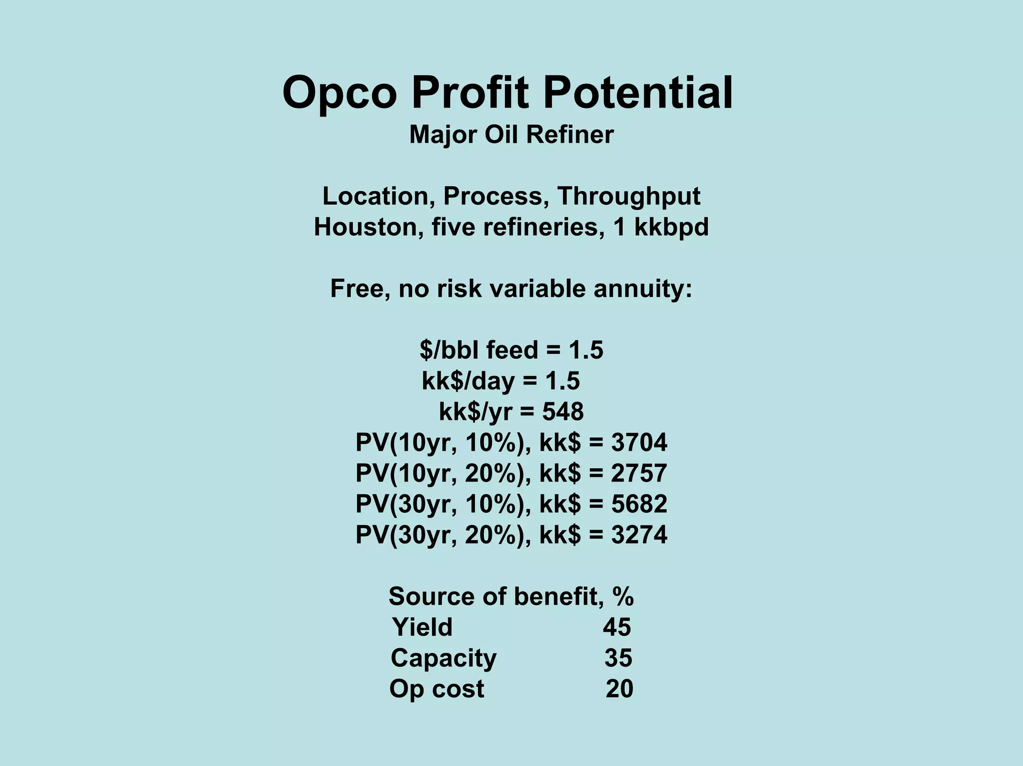 Opco Profit Potential
Major Oil Refiner
Location, Process, Throughput
Houston, five refineries, 1 kkbpd
Free, no risk variable annuity:
$/bbl feed = 1.5
kk$/day = 1.5
kk$/yr = 548
PV(10yr, 10%), kk$ = 3704
PV(10yr, 20%), kk$ = 2757
PV(30yr, 10%), kk$ = 5682
PV(30yr, 20%), kk$ = 3274
Source of benefit, %
Yield 45
Capacity 35
Op cost 20
 