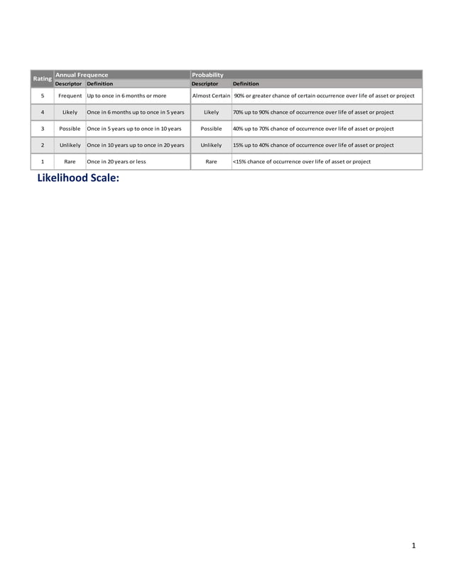 Google–Risk Assessment Tools | PDF