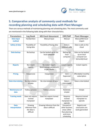 Plant Manager Reference document | PDF