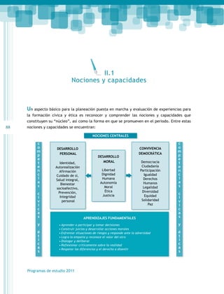 88 
Un aspecto básico para la planeación puesta en marcha y evaluación de experiencias para 
la formación cívica y ética es reconocer y comprender las nociones y capacidades que 
constituyen su “núcleo”, así como la forma en que se promueven en el periodo. Entre estas 
nociones y capacidades se encuentran: 
Programas de estudio 2011 
II.1 
Nociones y capacidades 
competencias 
cívicas 
y 
éticas 
competencias 
cívicas 
y 
éticas 
NOCIONES CENTRALES 
DESARROLLO 
PERSONAL 
Identidad, 
Autorealización 
Afirmación 
Cuidado de sí, 
Salud integral, 
Bienestar 
socioafectivo, 
Prevención, 
Integridad 
personal 
DESARROLLO 
MORAL 
Libertad 
Dignidad 
Humana 
Autonomía 
Moral 
Ética 
Justicia 
CONVIVENCIA 
DEMOCRÁTICA 
Democracia 
Ciudadanía 
Participación 
Igualdad 
Derechos 
Humanos 
Legalidad 
Diversidad 
Equidad 
Solidaridad 
Paz 
APRENDIZAJES FUNDAMENTALES 
• Aprender a participar y tomar decisiones 
• Construir juicios y desarrollar acciones morales 
• Enfrentar situaciones de riesgos y responde ante la adversidad 
• Logra la empatía y reconoce el valor del otro 
• Dialogar y deliberar 
• Reflexionar críticamente sobre la realidad 
• Respetar las diferencias y el derecho a disentir 
 