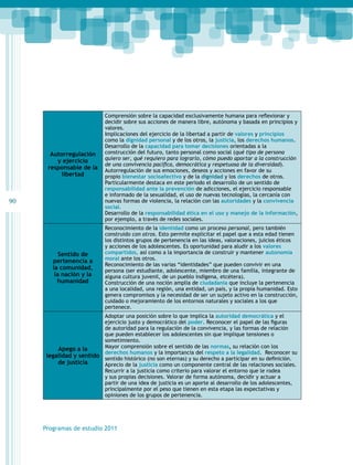 90 
Autorregulación 
y ejercicio 
responsable de la 
libertad 
Comprensión sobre la capacidad exclusivamente humana para reflexionar y 
decidir sobre sus acciones de manera libre, autónoma y basada en principios y 
valores. 
Implicaciones del ejercicio de la libertad a partir de valores y principios 
como la dignidad personal y de los otros, la justicia, los derechos humanos. 
Desarrollo de la capacidad para tomar decisiones orientadas a la 
construcción del futuro, tanto personal como social (qué tipo de persona 
quiero ser, qué requiero para lograrlo, cómo puedo aportar a la construcción 
de una convivencia pacífica, democrática y respetuosa de la diversidad). 
Autorregulación de sus emociones, deseos y acciones en favor de su 
propio bienestar socioafectivo y de la dignidad y los derechos de otros. 
Particularmente destaca en este periodo el desarrollo de un sentido de 
responsabilidad ante la prevención de adicciones, el ejercicio responsable 
e informado de la sexualidad, el uso de nuevas tecnologías, la cercanía con 
nuevas formas de violencia, la relación con las autoridades y la convivencia 
social. 
Desarrollo de la responsabilidad ética en el uso y manejo de la información, 
por ejemplo, a través de redes sociales. 
Sentido de 
pertenencia a 
la comunidad, 
la nación y la 
humanidad 
Reconocimiento de la identidad como un proceso personal, pero también 
construido con otros. Esto permite explicitar el papel que a esta edad tienen 
los distintos grupos de pertenencia en las ideas, valoraciones, juicios éticos 
y acciones de los adolescentes. Es oportunidad para aludir a los valores 
compartidos, así como a la importancia de construir y mantener autonomía 
moral ante los otros. 
Reconocimiento de las varias “identidades” que pueden convivir en una 
persona (ser estudiante, adolescente, miembro de una familia, integrante de 
alguna cultura juvenil, de un pueblo indígena, etcétera). 
Construcción de una noción amplia de ciudadanía que incluye la pertenencia 
a una localidad, una región, una entidad, un país, y la propia humanidad. Esto 
genera compromisos y la necesidad de ser un sujeto activo en la construcción, 
cuidado o mejoramiento de los entornos naturales y sociales a los que 
pertenece. 
Apego a la 
legalidad y sentido 
de justicia 
Adoptar una posición sobre lo que implica la autoridad democrática y el 
ejercicio justo y democrático del poder. Reconocer el papel de las figuras 
de autoridad para la regulación de la convivencia, y las formas de relación 
que pueden establecer los adolescentes sin que implique tensiones o 
sometimiento. 
Mayor comprensión sobre el sentido de las normas, su relación con los 
derechos humanos y la importancia del respeto a la legalidad. Reconocer su 
sentido histórico (no son eternas) y su derecho a participar en su definición. 
Aprecio de la justicia como un componente central de las relaciones sociales. 
Recurrir a la justicia como criterio para valorar el entorno que le rodea 
y sus propias decisiones. Valorar de forma autónoma, decidir y actuar a 
partir de una idea de justicia es un aporte al desarrollo de los adolescentes, 
principalmente por el peso que tienen en esta etapa las expectativas y 
opiniones de los grupos de pertenencia. 
Programas de estudio 2011 
 