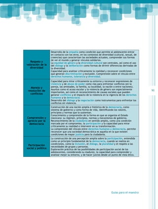 91 
Guías para el maestro 
Respeto y 
valoración de la 
diversidad 
Desarrollo de la empatía como condición que permite al adolescente entrar 
en contacto con los otros, en los contextos de diversidad (cultural, sexual, de 
creencias) que caracterizan las sociedades actuales, comprender sus formas 
de ver el mundo y generar vínculos solidarios. 
La equidad de género y la diversidad cultural son centrales, así como el uso 
del diálogo y la deliberación como formas de dirimir diferencias derivadas de 
la diversidad. 
Capacidad para analizar críticamente la realidad y reconocer condiciones 
que generan discriminación y exclusión. Comprensión sobre el vínculo entre 
derechos humanos, tolerancia y diversidad. 
Manejo y 
resolución de 
conflictos 
Capacidad para mirar críticamente su entorno y reconocer expresiones de 
violencia y de abuso de poder como vías para enfrentar conflictos (en la 
pareja, las amistades, la familia, su localidad, la nación o entre naciones). 
Asuntos como el acoso escolar y la violencia de género son especialmente 
importantes, así como el reconocimiento de causas sociales que pueden 
generar conflictos y el impacto de la violencia en la vigencia de los derechos 
humanos y la democracia. 
Desarrollo del diálogo y la negociación como instrumentos para enfrentar los 
conflictos sin violencia. 
Comprensión y 
aprecio por la 
democracia 
Construcción de una noción amplia e histórica de la democracia, como 
sistema de gobierno y como forma de vida, identificando los valores, 
principios y normas que la sustentan. 
Conocimiento y comprensión de la forma en que se organiza el Estado 
mexicano: su régimen, principios, normas y mecanismos de gobierno. 
Reconocimiento de la ciudadanía en sentido amplio, como una condición 
marcada por el compromiso, la participación y la capacidad para mirar 
críticamente su realidad e intervenir en su transformación. 
La comprensión del vínculo entre derechos humanos y democracia, permite 
reconocer que una sociedad democrática es aquella en la que existen 
condiciones de mayor justicia para la ciudadanía. 
Participación 
social y política 
La construcción de una percepción amplia sobre la participación, entendida 
como un principio fundamental de la democracia, cuando se realiza en 
condiciones, como la inclusión, el diálogo, la pluralidad y el respeto a las 
necesidades de grupos y personas. 
Exploración práctica de las posibilidades de participación social de los 
adolescentes, considerando su madurez, la capacidad para comprender y 
analizar mejor su entorno, y de hacer juicios desde un punto de vista ético. 
 