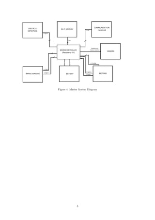 Figure 4: Master System Diagram
5
 