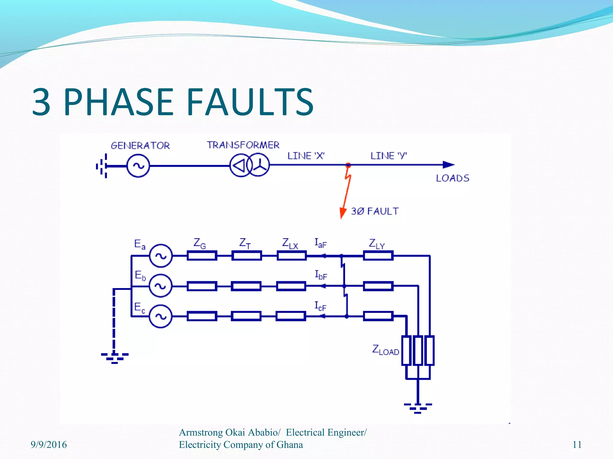 3 PHASE FAULTS
11
Armstrong Okai Ababio/ Electrical Engineer/
Electricity Company of Ghana9/9/2016
 