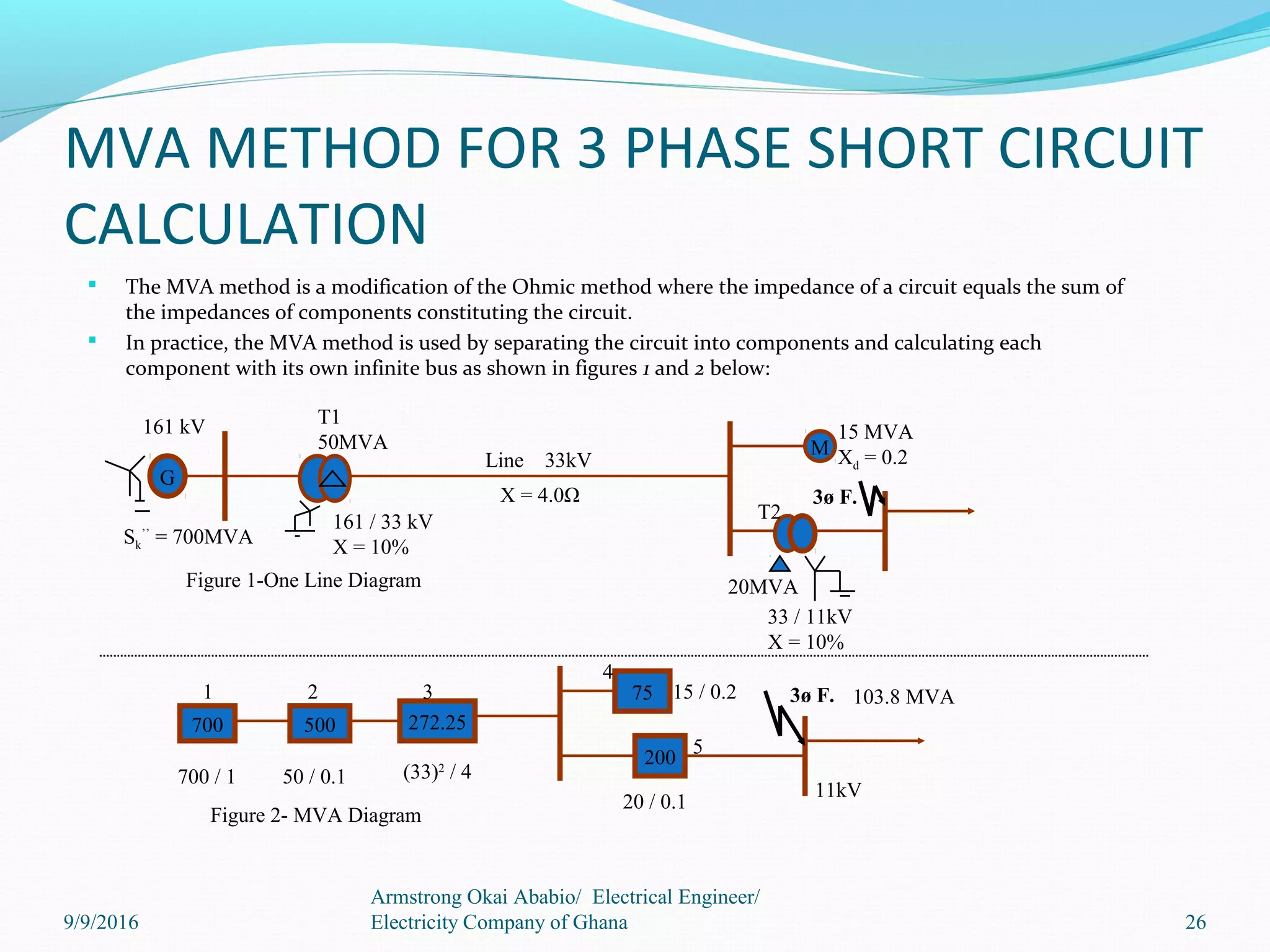 MVA METHOD FOR 3 PHASE SHORT CIRCUIT
CALCULATION
 The MVA method is a modification of the Ohmic method where the impedance of a circuit equals the sum of
the impedances of components constituting the circuit.
 In practice, the MVA method is used by separating the circuit into components and calculating each
component with its own infinite bus as shown in figures 1 and 2 below:
M
15 MVA
Xd = 0.2
20MVA
33 / 11kV
X = 10%
T2161 / 33 kV
X = 10%
161 kV T1
50MVA
Line 33kV
X = 4.0Ω
Sk
’’
= 700MVA
Figure 1-One Line Diagram
700 500 272.25
200
75
3ø F.
700 / 1 50 / 0.1 (33)2
/ 4
15 / 0.2
20 / 0.1
3ø F.
Figure 2- MVA Diagram
1 2 3
4
5
11kV
G
103.8 MVA
26
Armstrong Okai Ababio/ Electrical Engineer/
Electricity Company of Ghana9/9/2016
 