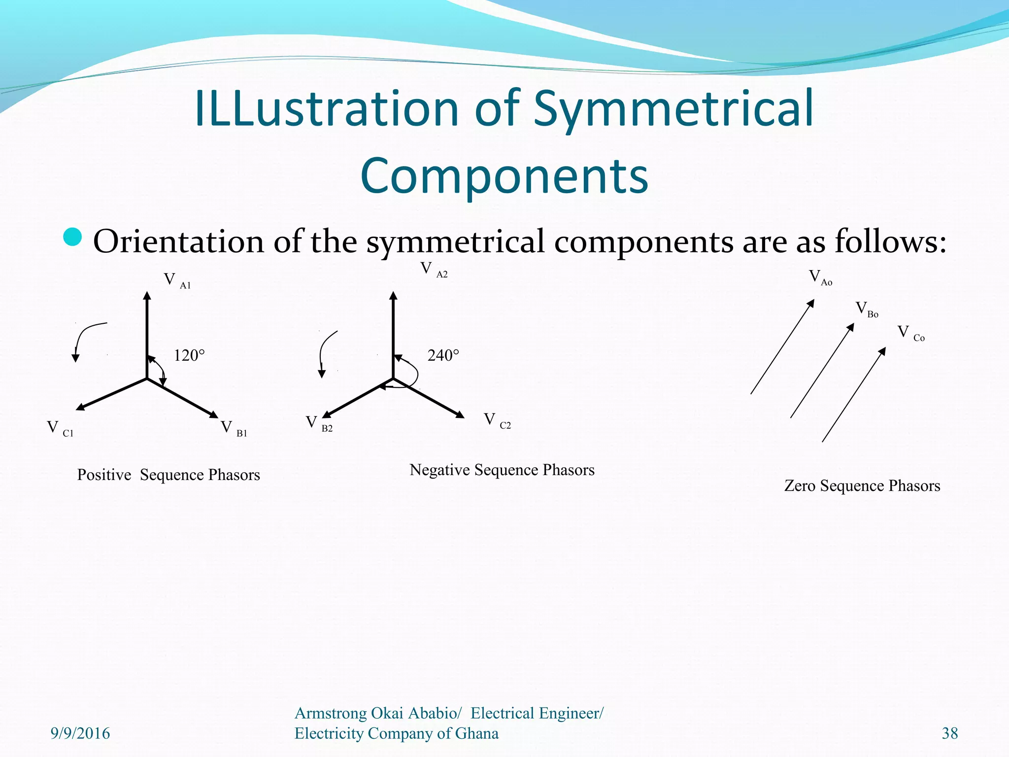 ILLustration of Symmetrical
Components
Orientation of the symmetrical components are as follows:
V A1
V B1V C1
V C2
V A2 VAo
V B2
VBo
120° 240°
V Co
Zero Sequence Phasors
Negative Sequence PhasorsPositive Sequence Phasors
38
Armstrong Okai Ababio/ Electrical Engineer/
Electricity Company of Ghana9/9/2016
 