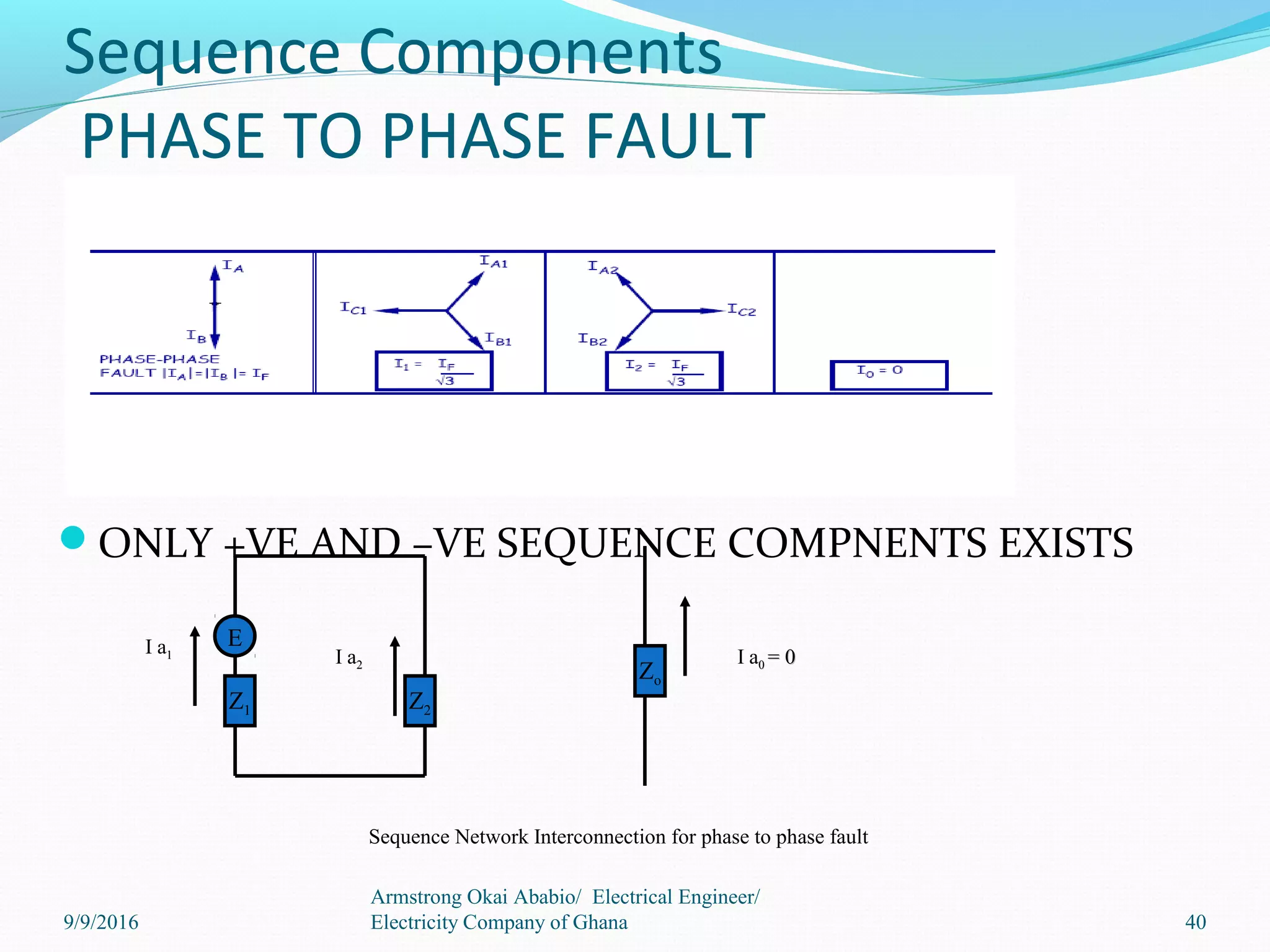 Sequence Components
PHASE TO PHASE FAULT
ONLY +VE AND –VE SEQUENCE COMPNENTS EXISTS
E
Z1 Z2
I a11 I a22
Zo
I a00 = 0= 0
Sequence Network Interconnection for phase to phase fault
40
Armstrong Okai Ababio/ Electrical Engineer/
Electricity Company of Ghana9/9/2016
 