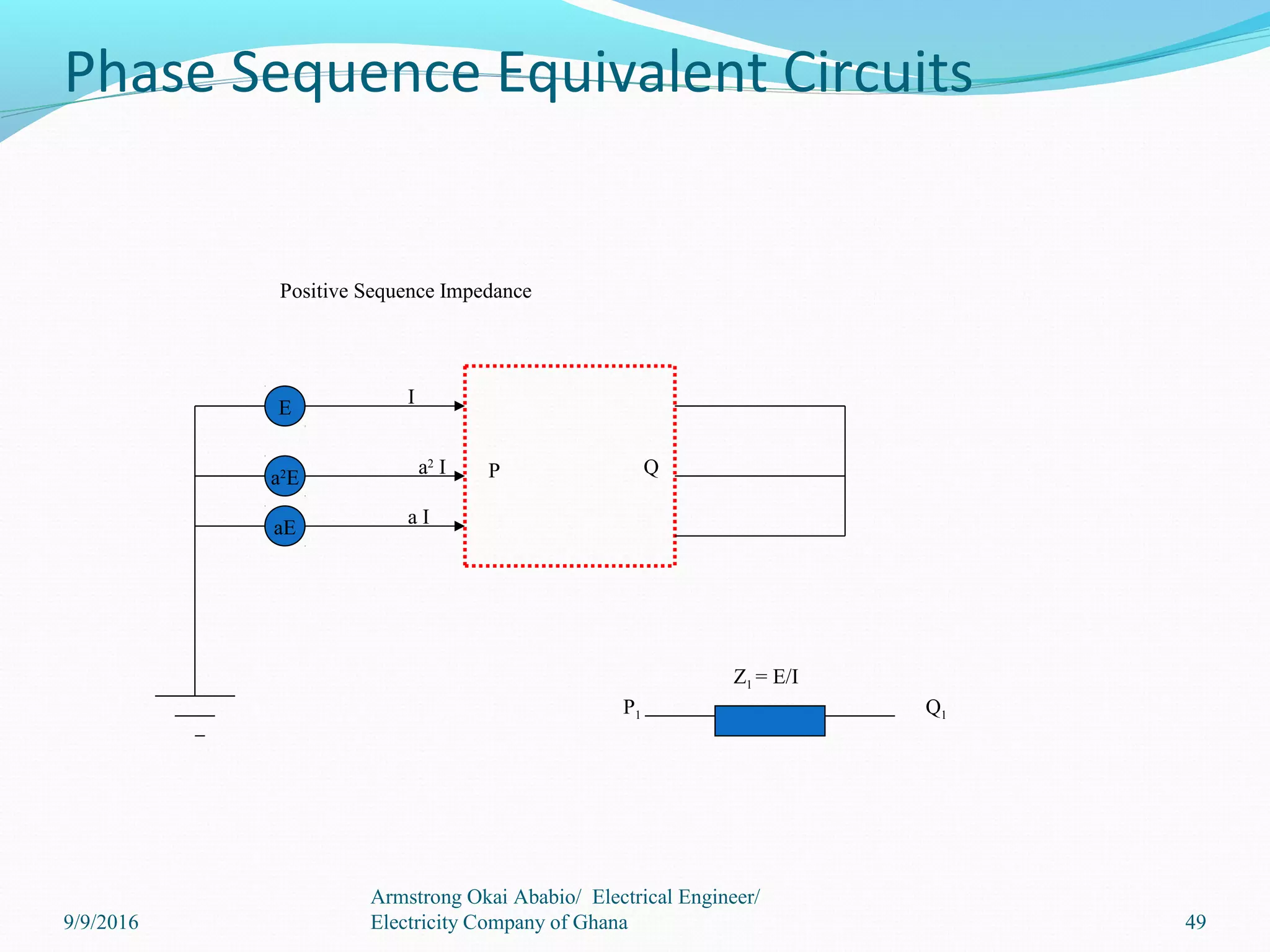 Phase Sequence Equivalent Circuits
E
a2
E
aE
I
a2
I
a I
P Q
P1 Q1
Z1 = E/I
Positive Sequence Impedance
9/9/2016
Armstrong Okai Ababio/ Electrical Engineer/
Electricity Company of Ghana 49
 