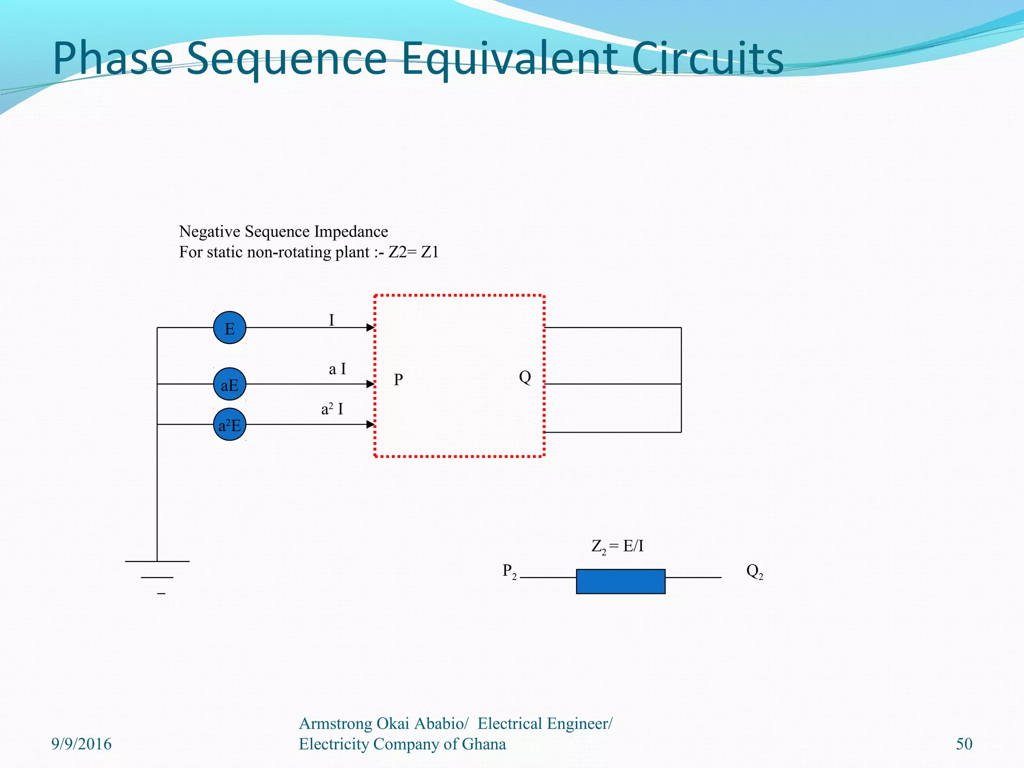Phase Sequence Equivalent Circuits
E
aE
a2
E
I
a2
I
a I
P Q
P2 Q2
Z2 = E/I
Negative Sequence Impedance
For static non-rotating plant :- Z2= Z1
9/9/2016
Armstrong Okai Ababio/ Electrical Engineer/
Electricity Company of Ghana 50
 
