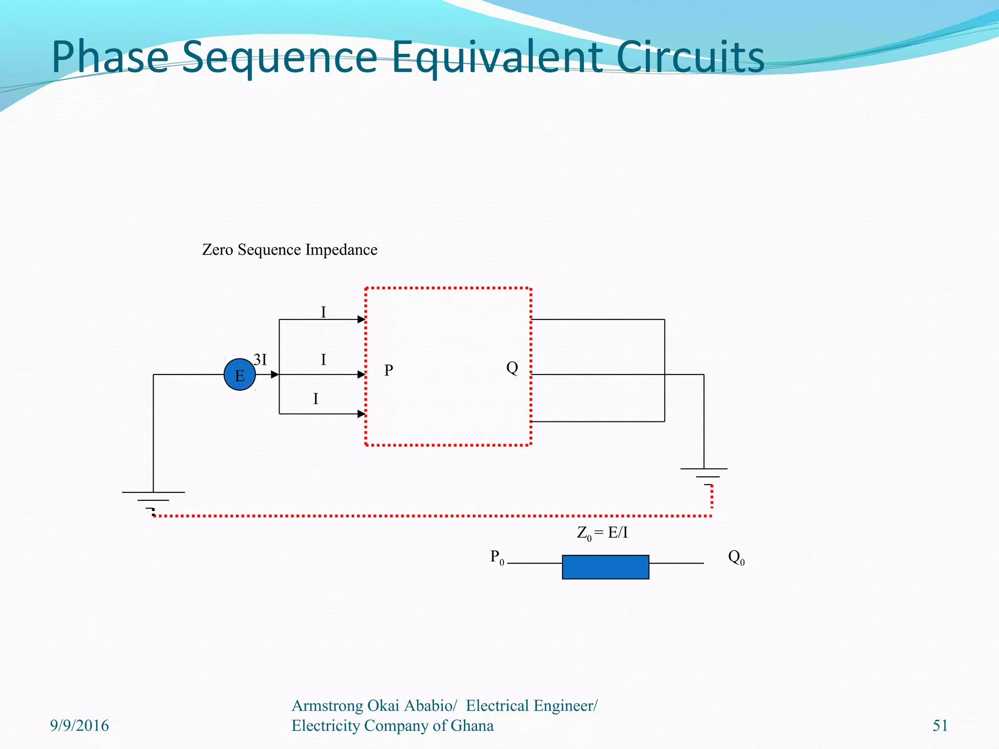 Phase Sequence Equivalent Circuits
E
I
I
I
P Q
P0 Q0
Z0 = E/I
3I
Zero Sequence Impedance
9/9/2016
Armstrong Okai Ababio/ Electrical Engineer/
Electricity Company of Ghana 51
 