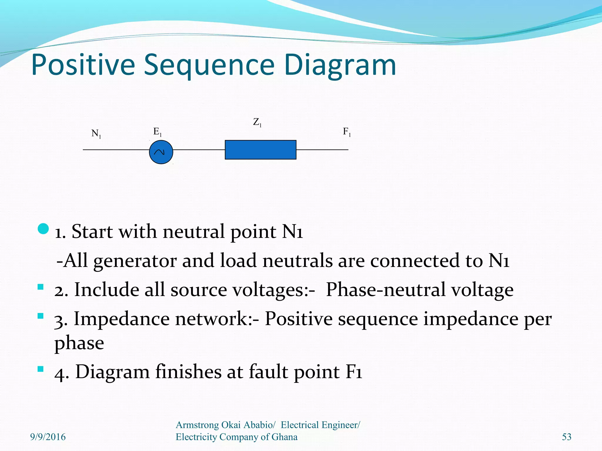 1. Start with neutral point N1
-All generator and load neutrals are connected to N1
 2. Include all source voltages:- Phase-neutral voltage
 3. Impedance network:- Positive sequence impedance per
phase
 4. Diagram finishes at fault point F1
Positive Sequence Diagram
N1
E1
Z1
F1
9/9/2016
Armstrong Okai Ababio/ Electrical Engineer/
Electricity Company of Ghana 53
 
