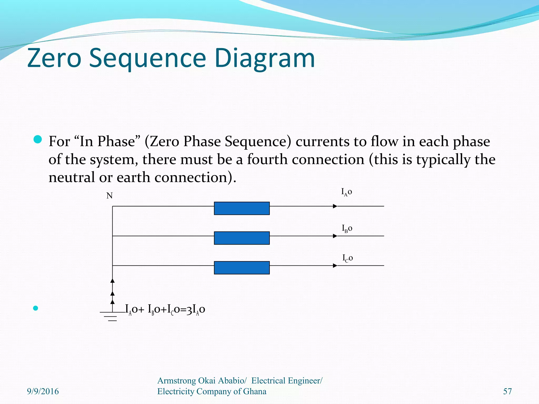Zero Sequence Diagram
For “In Phase” (Zero Phase Sequence) currents to flow in each phase
of the system, there must be a fourth connection (this is typically the
neutral or earth connection).
 IAo+ IBo+ICo=3IAo
IAo
IBo
ICo
N
9/9/2016
Armstrong Okai Ababio/ Electrical Engineer/
Electricity Company of Ghana 57
 