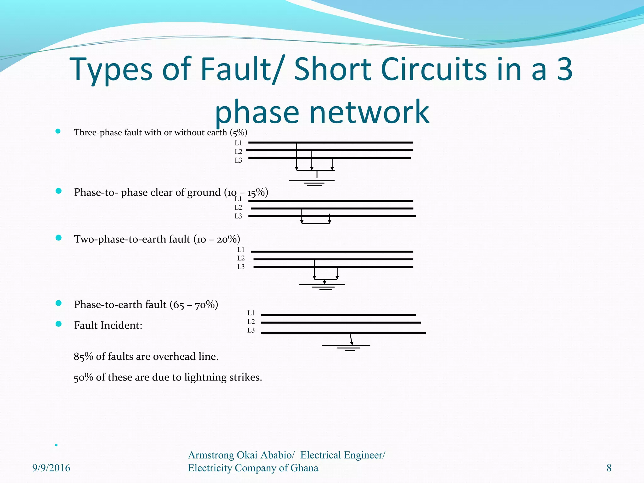 Types of Fault/ Short Circuits in a 3
phase network Three-phase fault with or without earth (5%)
 Phase-to- phase clear of ground (10 – 15%)
 Two-phase-to-earth fault (10 – 20%)
 Phase-to-earth fault (65 – 70%)
 Fault Incident:
85% of faults are overhead line.
50% of these are due to lightning strikes.

L1
L2
L3
L1
L2
L3
L1
L2
L3
L1
L2
L3
8
Armstrong Okai Ababio/ Electrical Engineer/
Electricity Company of Ghana9/9/2016
 