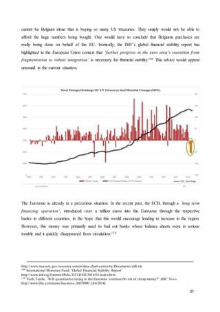 37
cannot be Belgium alone that is buying so many US treasuries. They simply would not be able to
afford the huge numbers being bought. One would have to conclude that Belgiums purchases are
really being done on behalf of the EU. Ironically, the IMF’s global financial stability report has
highlighted in the European Union context that ‘further progress in the euro area’s transition from
fragmentation to robust integration’ is necessary for financial stability.109 This advice would appear
unsound in the current situation.
The Eurozone is already in a precarious situation. In the recent past, the ECB, through a ‘long term
financing operation’, introduced over a trillion euros into the Eurozone through the respective
banks in different countries, in the hope that this would encourage lending to increase in the region.
However, this money was primarily used to bail out banks whose balance sheets were in serious
trouble and it quickly disappeared from circulation.110
http://www.treasury.gov/resource-center/data-chart-center/tic/Documents/mfh.txt
109 International Monetary Fund, ‘Global Financial Stability Report’
http://www.imf.org/External/Pubs/FT/GFSR/2014/01/index.htm
110 Yueh, Linda, ‘Will quantitative easing in the Eurozone continue the era of cheap money?’ BBC News
http://www.bbc.com/news/business-26879990 [4/4/2014]
 