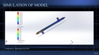 SIMULATION OF MODEL
Presented by : Rajasinghe R.A.D.P.M
10/19
 