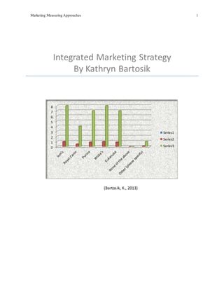 Marketing Measuring Approaches 1
Integrated Marketing Strategy
By Kathryn Bartosik
(Bartosik, K., 2013)
0
1
2
3
4
5
6
7
8
Series1
Series2
Series3
 
