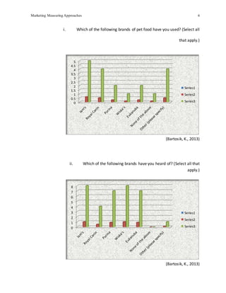 Marketing Measuring Approaches 6
i. Which of the following brands of pet food have you used? (Select all
that apply.)
(Bartosik, K., 2013)
ii. Which of the following brands have you heard of? (Select all that
apply.)
(Bartosik, K., 2013)
0
0.5
1
1.5
2
2.5
3
3.5
4
4.5
5
Series1
Series2
Series3
0
1
2
3
4
5
6
7
8
Series1
Series2
Series3
 