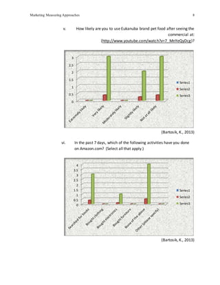 Marketing Measuring Approaches 8
v. How likely are you to use Eukanuba brand pet food after seeing the
commercial at:
(http://www.youtube.com/watch?v=7_MnYeQyDcg)?
(Bartosik, K., 2013)
vi. In the past 7 days, which of the following activities have you done
on Amazon.com? (Select all that apply.)
(Bartosik, K., 2013)
0
0.5
1
1.5
2
2.5
3
Series1
Series2
Series3
0
0.5
1
1.5
2
2.5
3
3.5
4
Series1
Series2
Series3
 