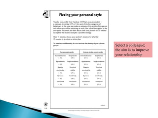Select a colleague;
the aim is to improve
your relationship
 