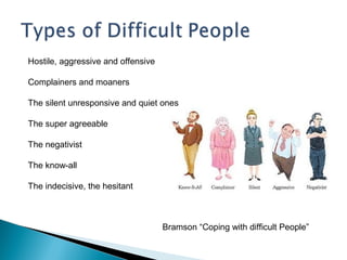 Bramson “Coping with difficult People”
Hostile, aggressive and offensive
Complainers and moaners
The silent unresponsive and quiet ones
The super agreeable
The negativist
The know-all
The indecisive, the hesitant
 