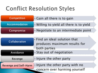 Dealing with Difficult People 2016