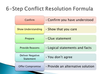 Dealing with Difficult People 2016