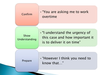 Dealing with Difficult People 2016