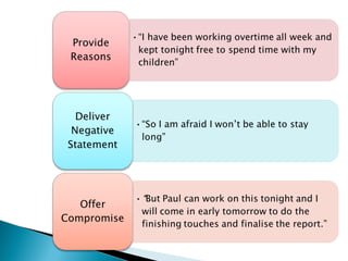 Dealing with Difficult People 2016