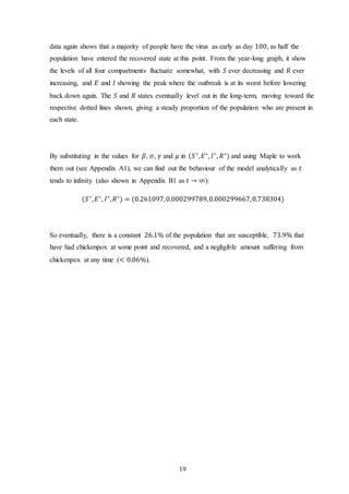 19
data again shows that a majority of people have the virus as early as day 100, as half the
population have entered the recovered state at this point. From the year-long graph, it show
the levels of all four compartments fluctuate somewhat, with 𝑆 ever decreasing and 𝑅 ever
increasing, and 𝐸 and 𝐼 showing the peak where the outbreak is at its worst before lowering
back down again. The 𝑆 and 𝑅 states eventually level out in the long-term, moving toward the
respective dotted lines shown, giving a steady proportion of the population who are present in
each state.
By substituting in the values for 𝛽, 𝜎, 𝛾 and 𝜇 in (𝑆∗
, 𝐸∗
, 𝐼∗
, 𝑅∗
) and using Maple to work
them out (see Appendix A1), we can find out the behaviour of the model analytically as 𝑡
tends to infinity (also shown in Appendix B1 as 𝑡 → ∞):
(𝑆∗
, 𝐸∗
, 𝐼∗
, 𝑅∗
) = (0.261097,0.000299789,0.000299667,0.738304)
So eventually, there is a constant 26.1% of the population that are susceptible, 73.9% that
have had chickenpox at some point and recovered, and a negligible amount suffering from
chickenpox at any time (< 0.06%).
 
