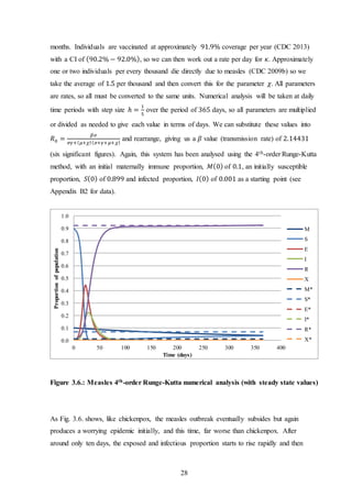 28
months. Individuals are vaccinated at approximately 91.9% coverage per year (CDC 2013)
with a CI of (90.2% − 92.0%), so we can then work out a rate per day for 𝜅. Approximately
one or two individuals per every thousand die directly due to measles (CDC 2009b) so we
take the average of 1.5 per thousand and then convert this for the parameter 𝜒. All parameters
are rates, so all must be converted to the same units. Numerical analysis will be taken at daily
time periods with step size ℎ =
1
5
over the period of 365 days, so all parameters are multiplied
or divided as needed to give each value in terms of days. We can substitute these values into
𝑅0 =
𝛽𝜎
𝜎𝛾+( 𝜇+𝜒)( 𝜎+𝛾+𝜇+𝜒)
and rearrange, giving us a 𝛽 value (transmission rate) of 2.14431
(six significant figures). Again, this system has been analysed using the 4th-order Runge-Kutta
method, with an initial maternally immune proportion, 𝑀(0) of 0.1, an initially susceptible
proportion, 𝑆(0) of 0.899 and infected proportion, 𝐼(0) of 0.001 as a starting point (see
Appendix B2 for data).
Figure 3.6.: Measles 4th-order Runge-Kutta numerical analysis (with steady state values)
As Fig. 3.6. shows, like chickenpox, the measles outbreak eventually subsides but again
produces a worrying epidemic initially, and this time, far worse than chickenpox. After
around only ten days, the exposed and infectious proportion starts to rise rapidly and then
0.0
0.1
0.2
0.3
0.4
0.5
0.6
0.7
0.8
0.9
1.0
0 50 100 150 200 250 300 350 400
Proportionofpopulation
Time (days)
M
S
E
I
R
X
M*
S*
E*
I*
R*
X*
 