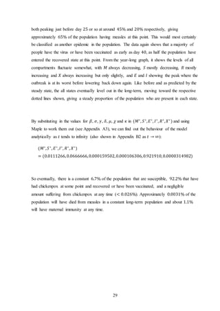 29
both peaking just before day 25 or so at around 45% and 20% respectively, giving
approximately 65% of the population having measles at this point. This would most certainly
be classified as another epidemic in the population. The data again shows that a majority of
people have the virus or have been vaccinated as early as day 40, as half the population have
entered the recovered state at this point. From the year-long graph, it shows the levels of all
compartments fluctuate somewhat, with 𝑀 always decreasing, 𝑆 mostly decreasing, 𝑅 mostly
increasing and 𝑋 always increasing but only slightly, and 𝐸 and 𝐼 showing the peak where the
outbreak is at its worst before lowering back down again. Like before and as predicted by the
steady state, the all states eventually level out in the long-term, moving toward the respective
dotted lines shown, giving a steady proportion of the population who are present in each state.
By substituting in the values for 𝛽, 𝜎, 𝛾, 𝛿, 𝜇, 𝜒 and 𝜅 in (𝑀∗
, 𝑆∗
, 𝐸∗
, 𝐼∗
, 𝑅∗
, 𝑋∗
) and using
Maple to work them out (see Appendix A3), we can find out the behaviour of the model
analytically as 𝑡 tends to infinity (also shown in Appendix B2 as 𝑡 → ∞):
(𝑀∗
, 𝑆∗
, 𝐸∗
, 𝐼∗
, 𝑅∗
, 𝑋∗
)
= (0.0111266,0.0666666,0.000159502,0.000106306,0.921910,0.0000314982)
So eventually, there is a constant 6.7% of the population that are susceptible, 92.2% that have
had chickenpox at some point and recovered or have been vaccinated, and a negligible
amount suffering from chickenpox at any time (< 0.026%). Approximately 0.0031% of the
population will have died from measles in a constant long-term population and about 1.1%
will have maternal immunity at any time.
 
