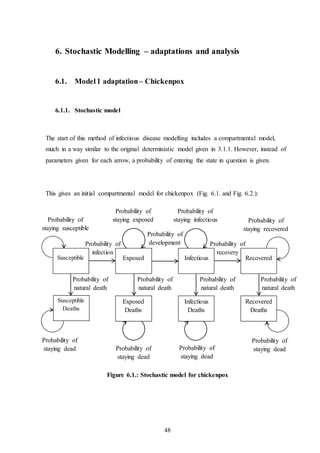 48
6. Stochastic Modelling – adaptations and analysis
6.1. Model1 adaptation– Chickenpox
6.1.1. Stochastic model
The start of this method of infectious disease modelling includes a compartmental model,
much in a way similar to the original deterministic model given in 3.1.1. However, instead of
parameters given for each arrow, a probability of entering the state in question is given.
This gives an initial compartmental model for chickenpox (Fig. 6.1. and Fig. 6.2.):
Figure 6.1.: Stochastic model for chickenpox
Susceptible Exposed Infectious
Susceptible
Deaths
Exposed
Deaths
Infectious
Deaths
Recovered
Recovered
Deaths
Probability of
staying susceptible
Probability of
staying exposed
Probability of
staying infectious Probability of
staying recovered
Probability of
infection
Probability of
development Probability of
recovery
Probability of
staying dead
Probability of
staying dead
Probability of
staying dead
Probability of
staying dead
Probability of
natural death
Probability of
natural death
Probability of
natural death
Probability of
natural death
 