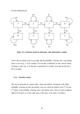 49
Or more mathematically:
Figure 6.2.: Stochastic model for chickenpox with mathematical symbols
Arrows that are missing (such as 𝑝𝑆𝐼 ) imply that the probability of leaving state 𝑖 and entering
state 𝑗 is zero (so 𝑝𝑆𝐼 = 0, for example). If at any time, an individual in state 𝑖 has the chance
of staying in state 𝑖 (𝑝𝑖𝑖 > 0), then this is represented by a circular arrow that has the state it
left as its target.
6.1.2. Transition matrix
This can be represented in a square matrix, where each element corresponds to the relative
probability of leaving the state and entering a new one, where the element in the 𝑖 𝑡ℎ
row and
𝑗 𝑡ℎ
column is the probability of leaving state 𝑖 and entering state 𝑗. Here, we need an eight-by-
eight (8 × 8) matrix as we have eight states, so this gives us the matrix 𝑃 as follows:
𝑆 𝐸 𝐼
𝑊 𝑋 𝑌
𝑅
𝑍
𝑝𝑆𝑆
𝑝 𝐸𝐸 𝑝𝐼𝐼
𝑝 𝑅𝑅
𝑝𝑆𝐸 𝑝 𝐸𝐼 𝑝𝐼𝑅
𝑝 𝑌𝑌𝑝 𝑋𝑋
𝑝 𝑊𝑊 𝑝 𝑍𝑍
𝑝𝑆𝑊 𝑝𝐼𝑌𝑝 𝐸𝑋 𝑝 𝑅𝑍
 