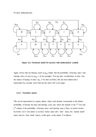 57
Or more mathematically:
Figure 6.4.: Stochastic model for measles with mathematical symbols
Again, arrows that are missing (such as 𝑝 𝑀𝐸 ) imply that the probability of leaving state 𝑖 and
entering state 𝑗 is zero (so 𝑝 𝑀𝐸 = 0, for example). If at any time, an individual in state 𝑖 has
the chance of staying in state 𝑖 (𝑝𝑖𝑖 > 0), then as before, this has been added and is
represented by a circular arrow that has the state it left as its target.
6.2.2. Transition matrix
This can be represented in a square matrix, where each element corresponds to the relative
probability of leaving the state and entering a new one, where the element in the 𝑖 𝑡ℎ
row and
𝑗 𝑡ℎ
column is the probability of leaving state 𝑖 and entering state 𝑗. Here, we need a twelve-
by-twelve (12 × 12) matrix as we have twelve states (five ‘alive’ states, five ‘natural death’
states and two ‘virus death’ states), so this gives us the matrix 𝑃 as follows:
𝑝𝑆𝑆 𝑝 𝐸𝐸 𝑝𝐼𝐼
𝑝 𝑅𝑅𝑝 𝑀𝑀
𝑝 𝑉𝑉 𝑝 𝑍𝑍
𝑝 𝑊𝑊 𝑝 𝑋𝑋 𝑝 𝑇𝑇 𝑝 𝑌𝑌 𝑝 𝑈𝑈
𝑝 𝑀𝑉 𝑝𝑆𝑊 𝑝 𝑅𝑍𝑝 𝐸𝑋 𝑝𝐼𝑈𝑝𝐼𝑌𝑝 𝐸𝑇
𝑝𝐼𝑅𝑝𝑆𝐸
𝐸 𝐼 𝑅𝑀 𝑆
𝑝 𝐸𝐼𝑝 𝑀𝑆
𝑝𝑆𝑅
𝑈 𝑍𝑉 𝑊 𝑌𝑋 𝑇
 
