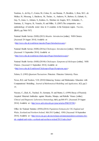 89
Nardone, A., de Ory, F., Carton, M., Cohen, D., van Damme, P., Davidkin, I., Rota, M.C., de
Melker, H., Mossong, J., Slacikova, M., Tischer, A., Andrews, N., Berbers, G., Gabutti, G.,
Gay, N., Jones, L., Jokinen, S., Kafatos, G., Martínez de Aragón, M.V., Schneider, F.,
Smetana, Z., Vargova, B., Vranckx, R. and Miller, E. (2007) The comparative sero-
epidemiology of varicella zoster virus in 11 countries in the European region. Vaccine,
25(45), pp.7866-7872.
National Health Service (NHS) (2013) Measles: Introduction [online]. NHS Choices.
[Accessed 29 August 2014]. Available at:
<http://www.nhs.uk/conditions/measles/Pages/Introduction.aspx>
National Health Service (NHS) (2014a) Chickenpox: Introduction [online]. NHS Choices.
[Accessed 11 September 2014]. Available at:
<http://www.nhs.uk/conditions/chickenpox/Pages/Introduction.aspx>
National Health Service (NHS) (2014b) Chickenpox: Symptoms of chickenpox [online]. NHS
Choices. [Accessed 11 September 2014]. Available at:
<http://www.nhs.uk/Conditions/Chickenpox/Pages/Symptoms.aspx>
Nelson, E. (1985) Quantum Fluctuations. Princeton: Princeton University Press.
Neves, R.G. and Teodoro, V.D. (2010) Enhancing Science and Mathematics Education with
Computational Modelling. Journal of Mathematical Modelling and Application, 1(2), pp.2-
15.
Nicoara, C., Zäch, K., Trachsel, D., Germann, D. and Matter, L. (1999) Decay of Passively
Acquired Maternal Antibodies against Measles, Mumps, and Rubella Viruses [online].
Clinical and Diagnostic Laboratory Immunology, 6(6), pp.868-871. [Accessed 29 August
2014]. Available at: <http://www.ncbi.nlm.nih.gov/pmc/articles/PMC95790/>
Office for National Statistics (ONS) (2014) Population Estimates for UK, England and
Wales, Scotland and Northern Ireland, Mid-2013 [online]. ONS. [Accessed 10 September
2014]. Available at: <http://www.ons.gov.uk/ons/rel/pop-estimate/population-estimates-for-
uk--england-and-wales--scotland-and-northern-ireland/2013/index.html>
 